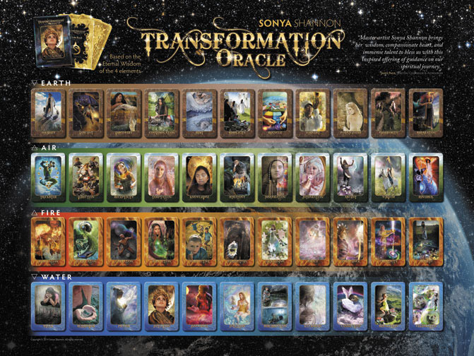 Transformation Oracle Poster